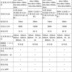 KODIN 9系FM管道防腐层探测仪