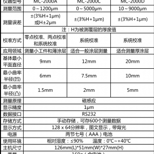 MC-2000系列涂层测厚仪