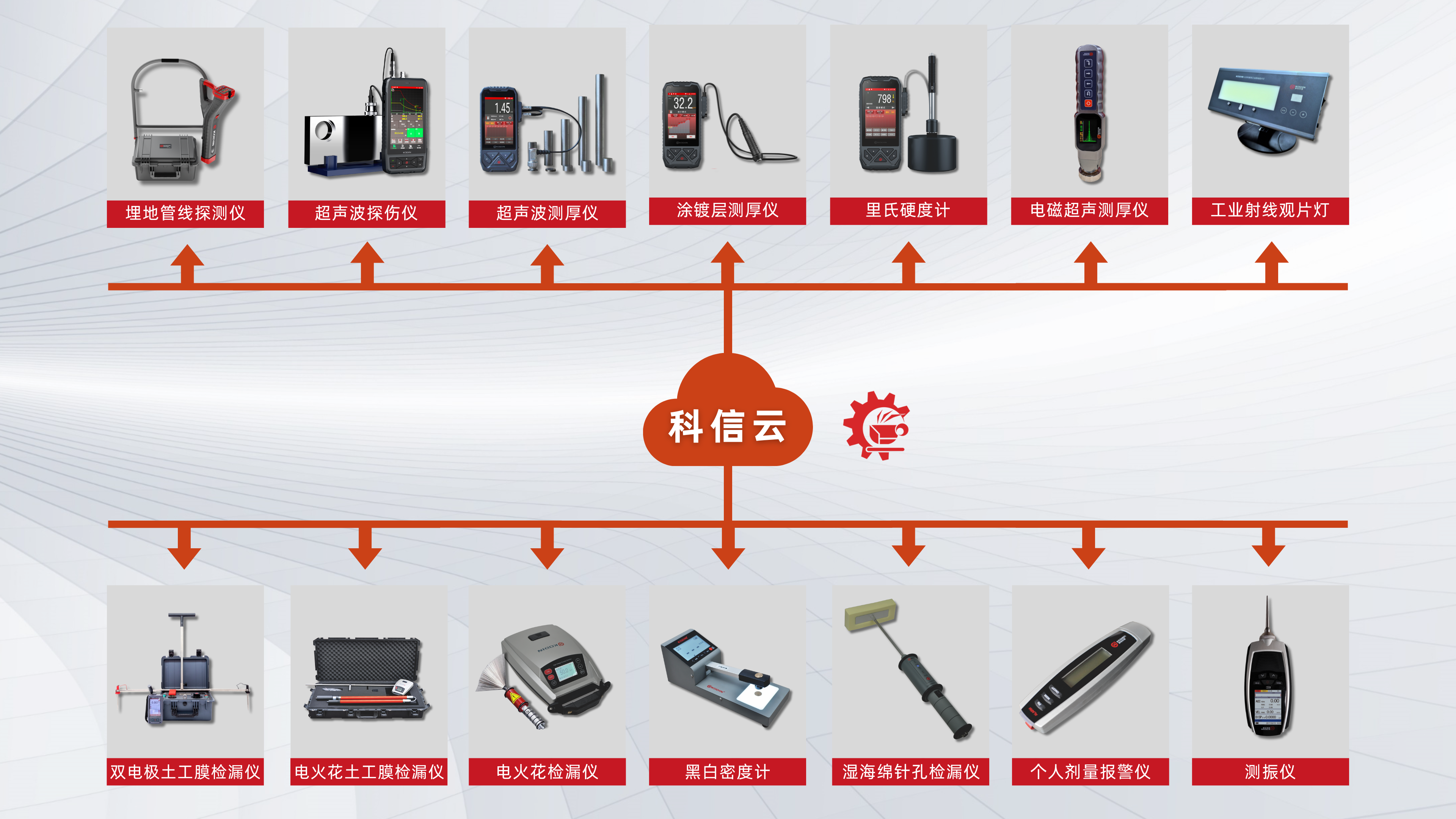 科信云-全仪器系列